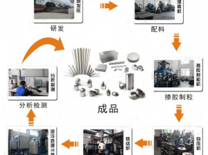 九一传媒制片厂的制作流程之产品介绍