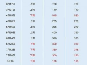 成色好的y31信息量过大备受争议【成色好的 y31 信息量过大备受争议】