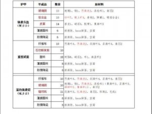 关于明日之后枪械配方大全：全面解析与实用指南