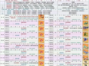 冒险岛2坐骑系统独特技能深度解析：探索未知世界的飞行伙伴特殊能力揭秘