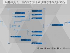 底特律变人：全面解析第十章攻略与游戏流程解析