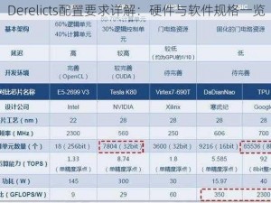 Derelicts配置要求详解：硬件与软件规格一览