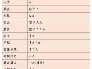 流星蝴蝶剑炎硫岛攻略全解析：实战技巧与秘点揭秘