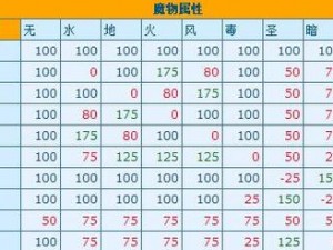 仙境传说RO爱如初见：魔物属性全面解析与相克关系深度解读