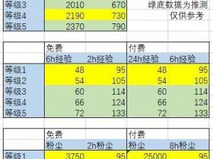 剑与远征：获取百连抽豪华奖励的独家方法与攻略解析