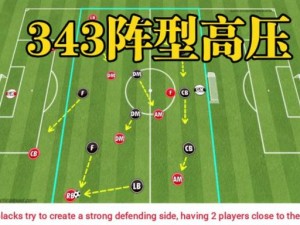 FIFA 18游戏中的高位逼抢战术运用详解：实战指南与技巧分享