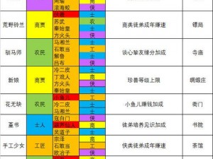 叫我大掌柜高考助阵药方揭秘 高考期药物辅助策略全面解析