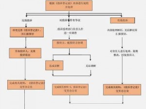 关于美团打车投诉司机流程的详细介绍