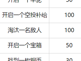 堡垒之夜全道具宝典：图解分类、属性技能与实用指南