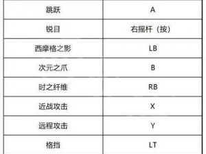 波斯王子遗落王冠的神秘护符一览：废品贩子商店的寻宝之旅