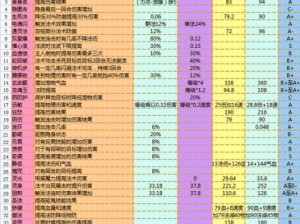 梦幻西游手游：配速宝宝高级内丹选择攻略与技能搭配指南