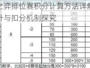 云顶之弈排位赛积分计算方法详解：段位晋升与扣分机制探究