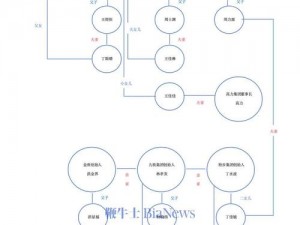 关于文库零境交错继承功能的优势与角色继承玩法解析