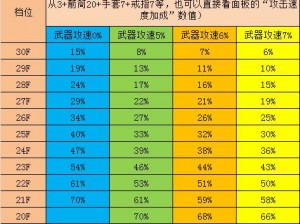 奇迹mu力魔攻速档位：探索极致游戏速度与魔法魅力的奇幻之旅