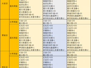 完美世界手游交易全攻略：从新手入门到高手进阶的全方位指南手册