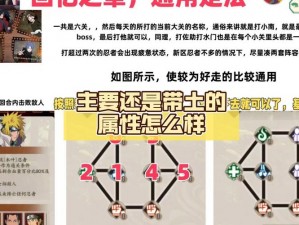 全民火影副本阵营攻略：重温经典火影之路，我们的永恒回忆之旅