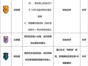 重生细胞手游致命牌组武器获取攻略：解锁强力武器，提升战斗能力