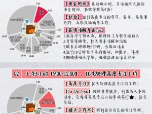 圈里的严主实践 9——高效能人士的时间管理术