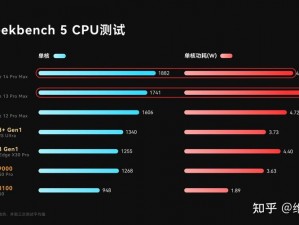 中国成熟 iPhone 的性能评测版本即将开放，搭载全新 A16 芯片，带来更强大的性能体验