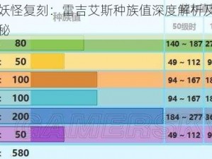 口袋妖怪复刻：雷吉艾斯种族值深度解析及属性全揭秘