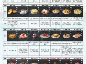 明日之后：探索未来食物新纪元，生存者的味蕾盛宴揭秘