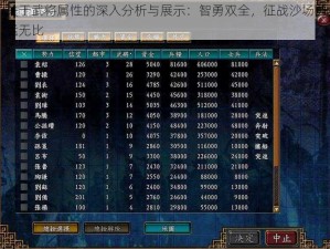 关于武将属性的深入分析与展示：智勇双全，征战沙场勇猛无比