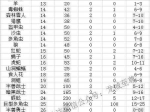 法师发丝传奇：五星卡牌图鉴揭秘与解析