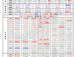 动物之战平民非酋流攻略：实战策略与玩法指南