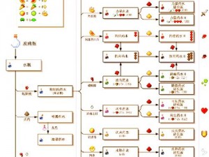 我的世界网易版金苹果合成指南：从普通到精炼的秘密步骤分享