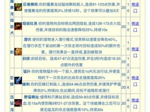 黎明之光手游攻略：宠物技能选择推荐指南——打造最强战斗伙伴