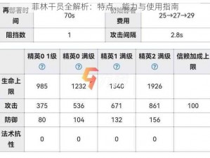 菲林干员全解析：特点、能力与使用指南