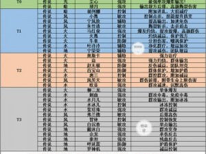 《斗罗大陆：深度解析锤子武魂的魂环搭配玩法分享》