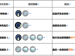 魂武者银月技能解析与银月两套连招实战指南：银月技能的深度探索与运用策略