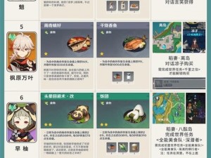 原神3.4版本新增料理揭秘：秘香肉团配方详解——所需材料一览