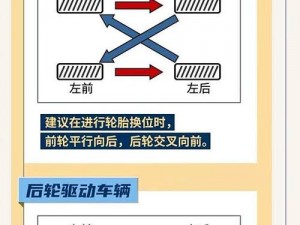 轮换2HD 如何实现轮换 2HD？