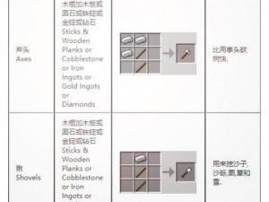 废土危行：蜂箱获取与生存工具合成秘籍揭秘