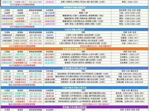 关于创造与魔法：飞龙坐骑的获取攻略与探索之旅