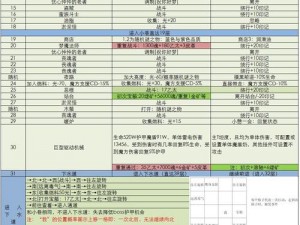 地下城堡3魂之诗秘境5攻略：高效阵容搭配与战术打法实战指南