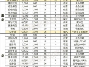 刀剑兵器谱手游主副武器搭配解析：攻略秘籍揭示游戏中的最优组合