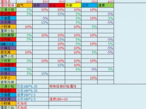 梦幻西游三维版：揭秘最强攻击宝宝推荐与培养攻略——攻击宝宝成长指南