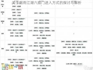 关于烟雨江湖六扇门进入方式的探讨与解析