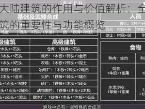 堆叠大陆建筑的作用与价值解析：全面揭示建筑的重要性与功能概览