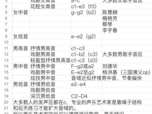 绝对音域霸主榜：揭示各类顶尖音域势力排行榜与分类解读