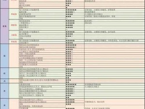 关于鬼谷八荒指法养成提升全面攻略大全：指法秘籍解析与修炼方法分享