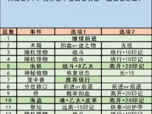 地下城堡3：探索未知城堡攻略指南：战斗策略与秘境解密之旅