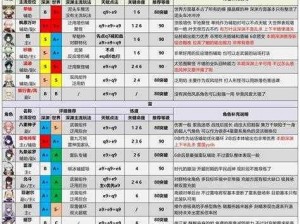 原神角色天梯榜全新排名揭秘：实力角色人气盘点，掌握最新排行资讯