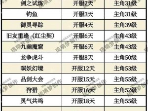 仙剑新纪元：养蛊攻略全解析——从入门到精通的实战指南