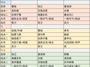 《三国志战略版：蜀汉铁壁盾阵容攻略解析》