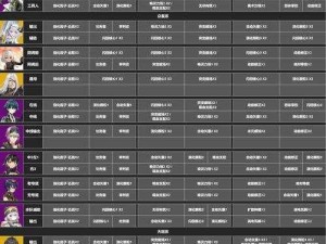 深空之眼轮回攻略：通关第10章第10关实战指南与技巧解析