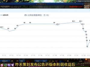 城堡争霸：魔水与金币资源比例深度解析